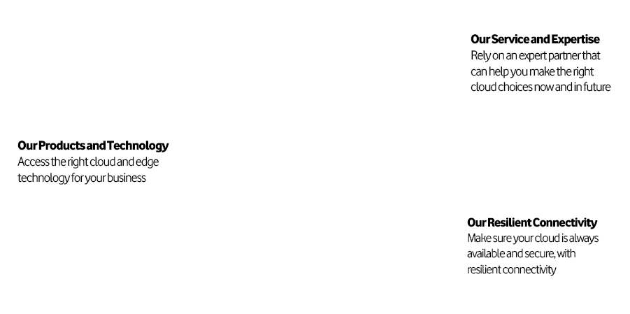 Azure Cloud Image Graft Coffee